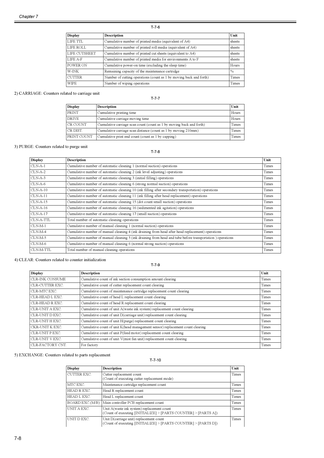 Canon 2163B002 service manual Carriage Counters related to carriage unit 