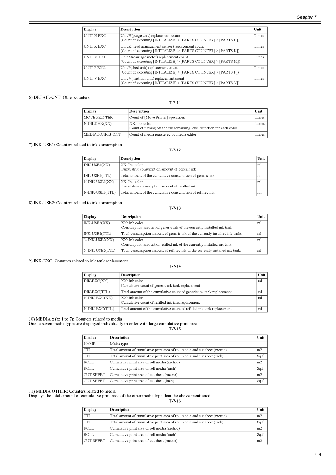 Canon 2163B002 service manual DETAIL-CNT Other counters 