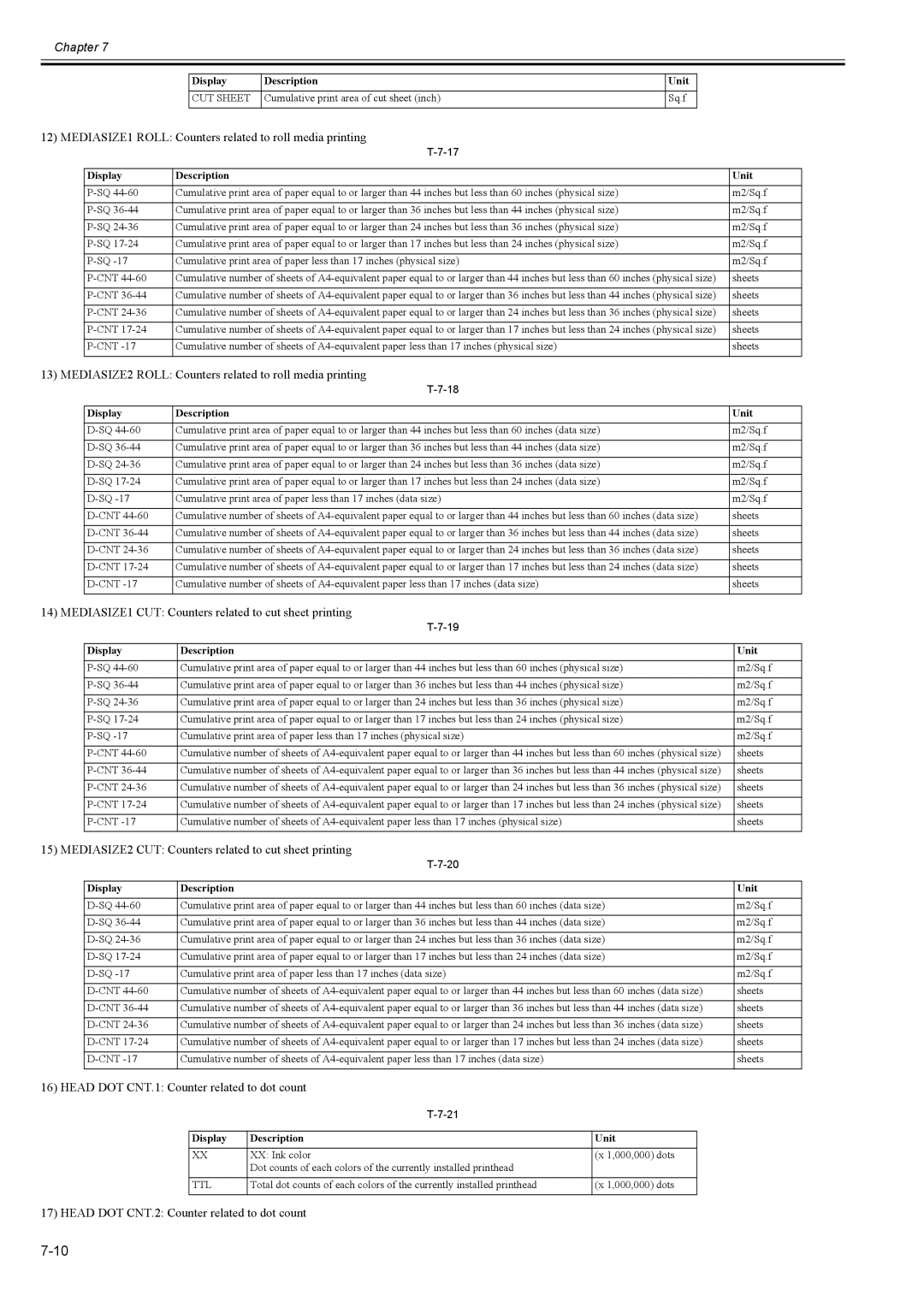 Canon 2163B002 service manual Head DOT CNT.2 Counter related to dot count 