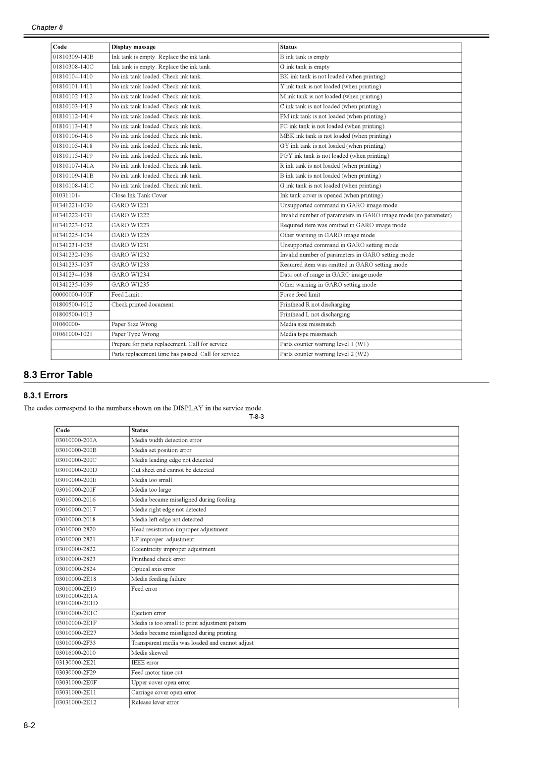 Canon 2163B002 service manual Error Table, Errors 