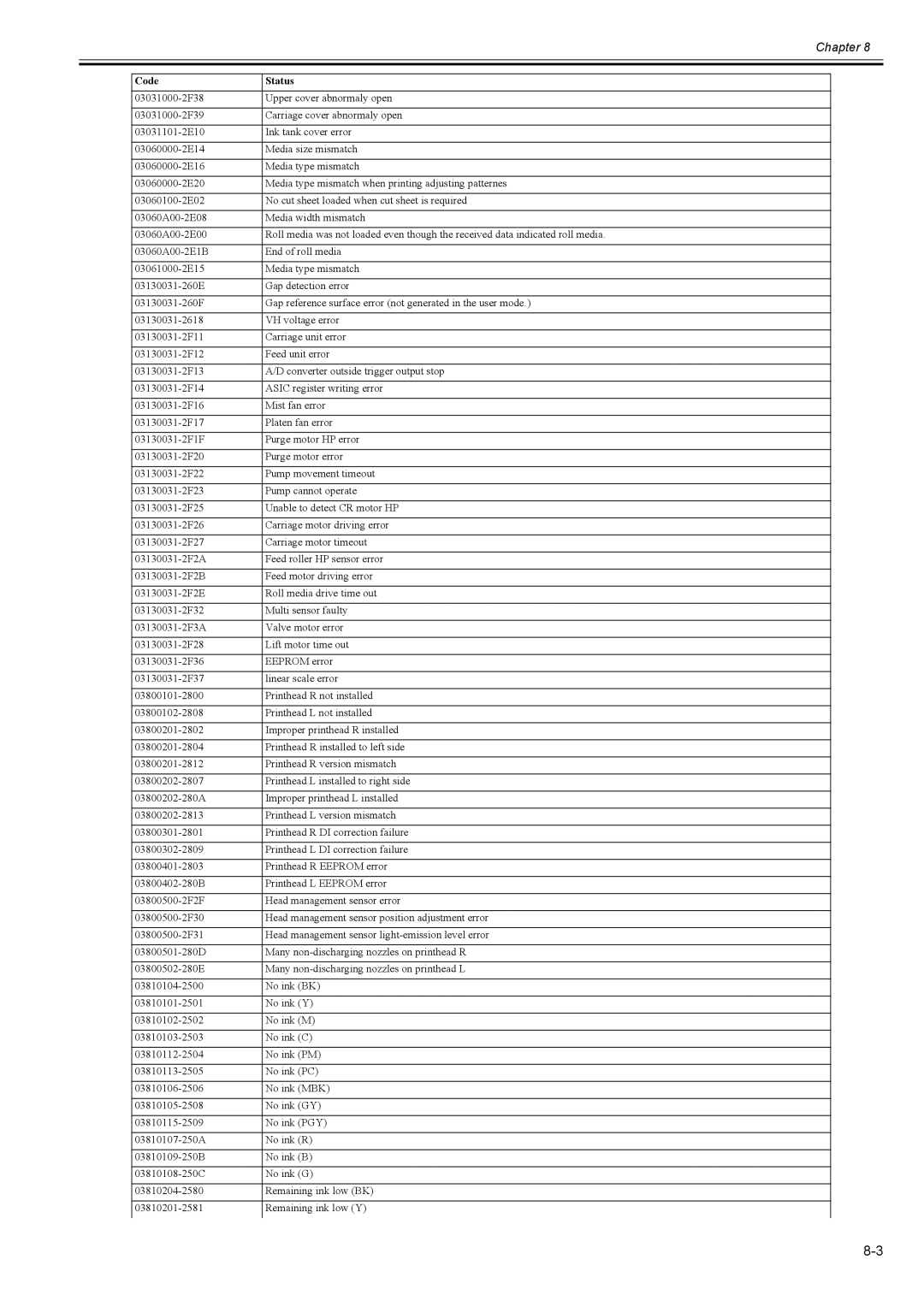 Canon 2163B002 service manual Chapter 