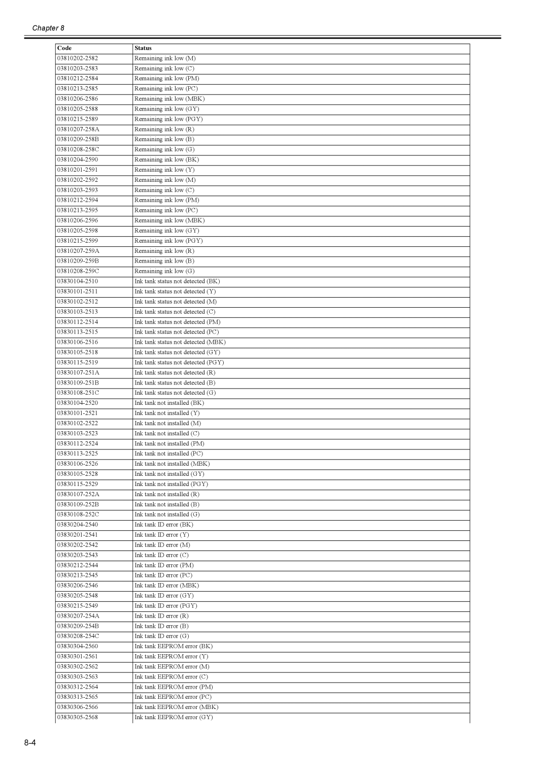 Canon 2163B002 service manual Chapter 