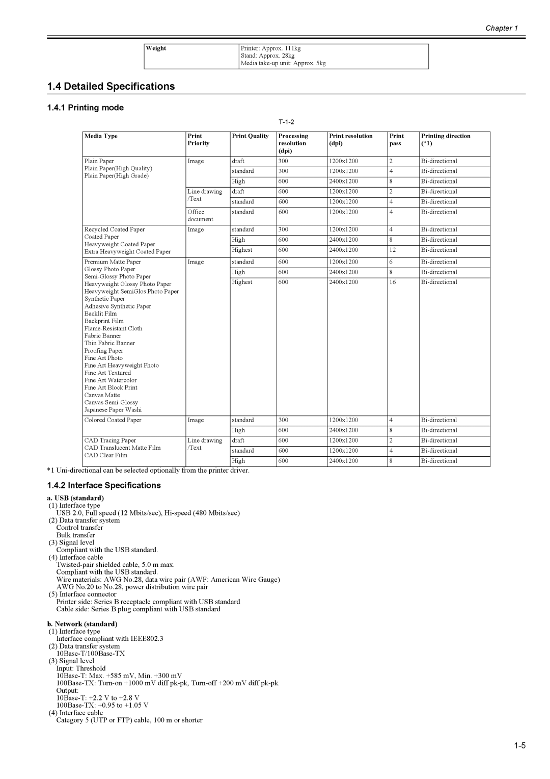 Canon 2163B002 Detailed Specifications, Printing mode, Interface Specifications, USB standard, Network standard 