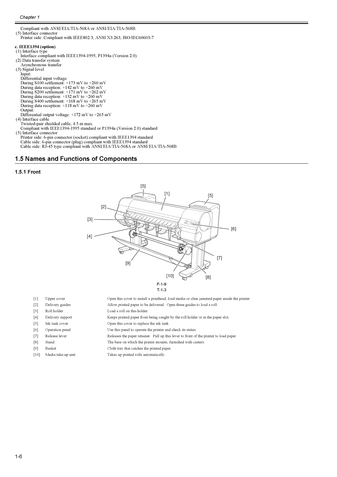 Canon 2163B002 service manual Names and Functions of Components, Front, IEEE1394 option 