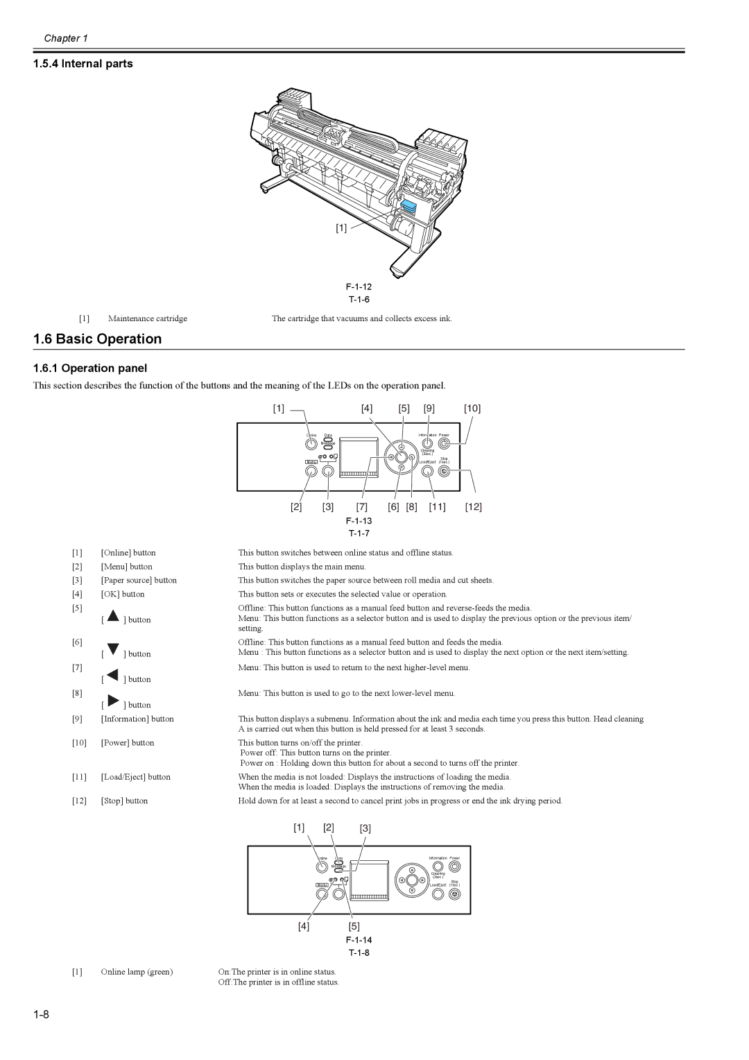 Canon 2163B002 service manual Basic Operation, Internal parts, Operation panel 