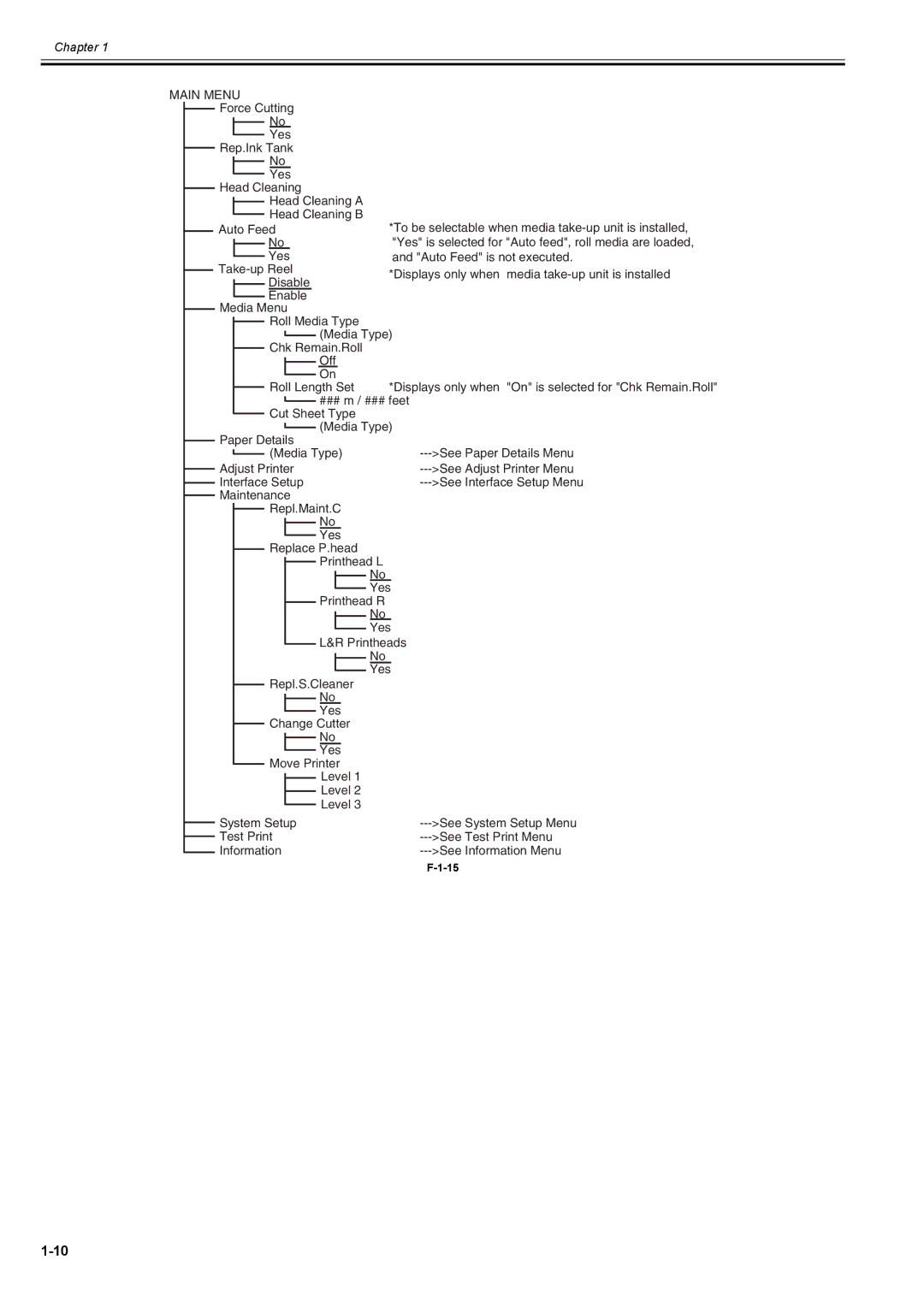 Canon 2163B002 service manual Main Menu 