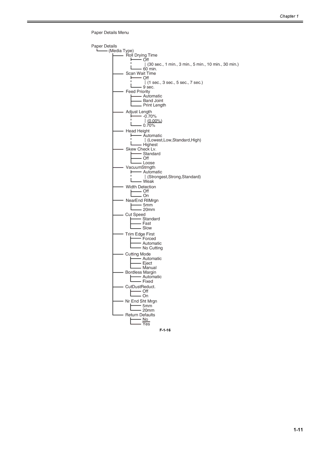 Canon 2163B002 service manual Automatic Lowest,Low,Standard,High 