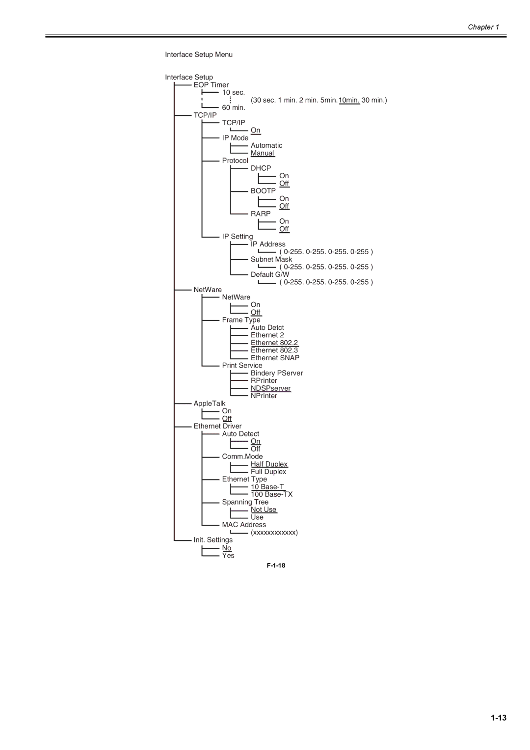 Canon 2163B002 service manual Tcp/Ip 