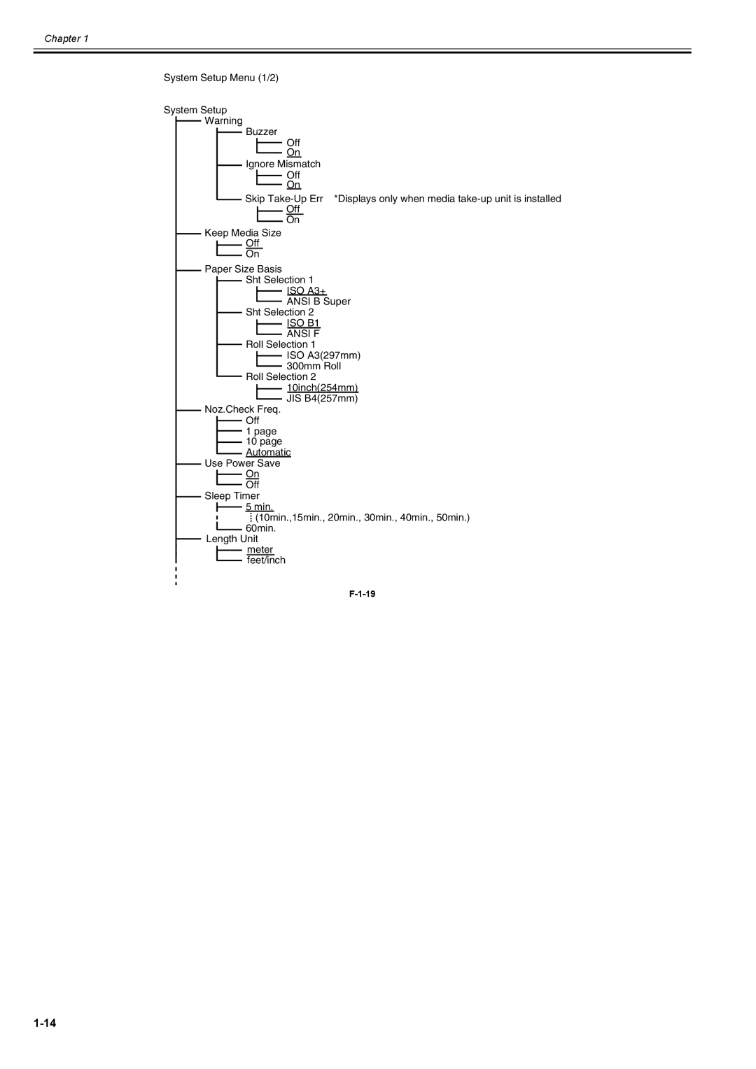 Canon 2163B002 service manual ISO A3+ 