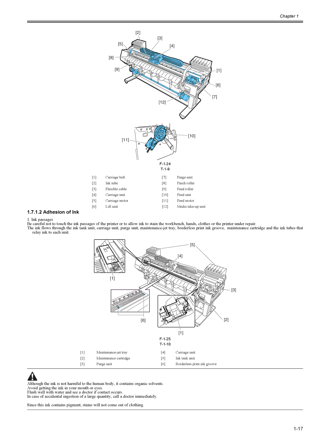 Canon 2163B002 service manual Adhesion of Ink 