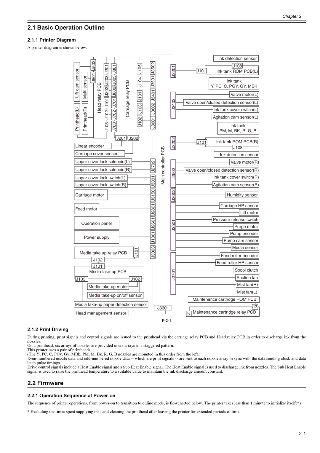 Canon 2163B002 Basic Operation Outline, Firmware, Printer Diagram, Print Driving, Operation Sequence at Power-on 