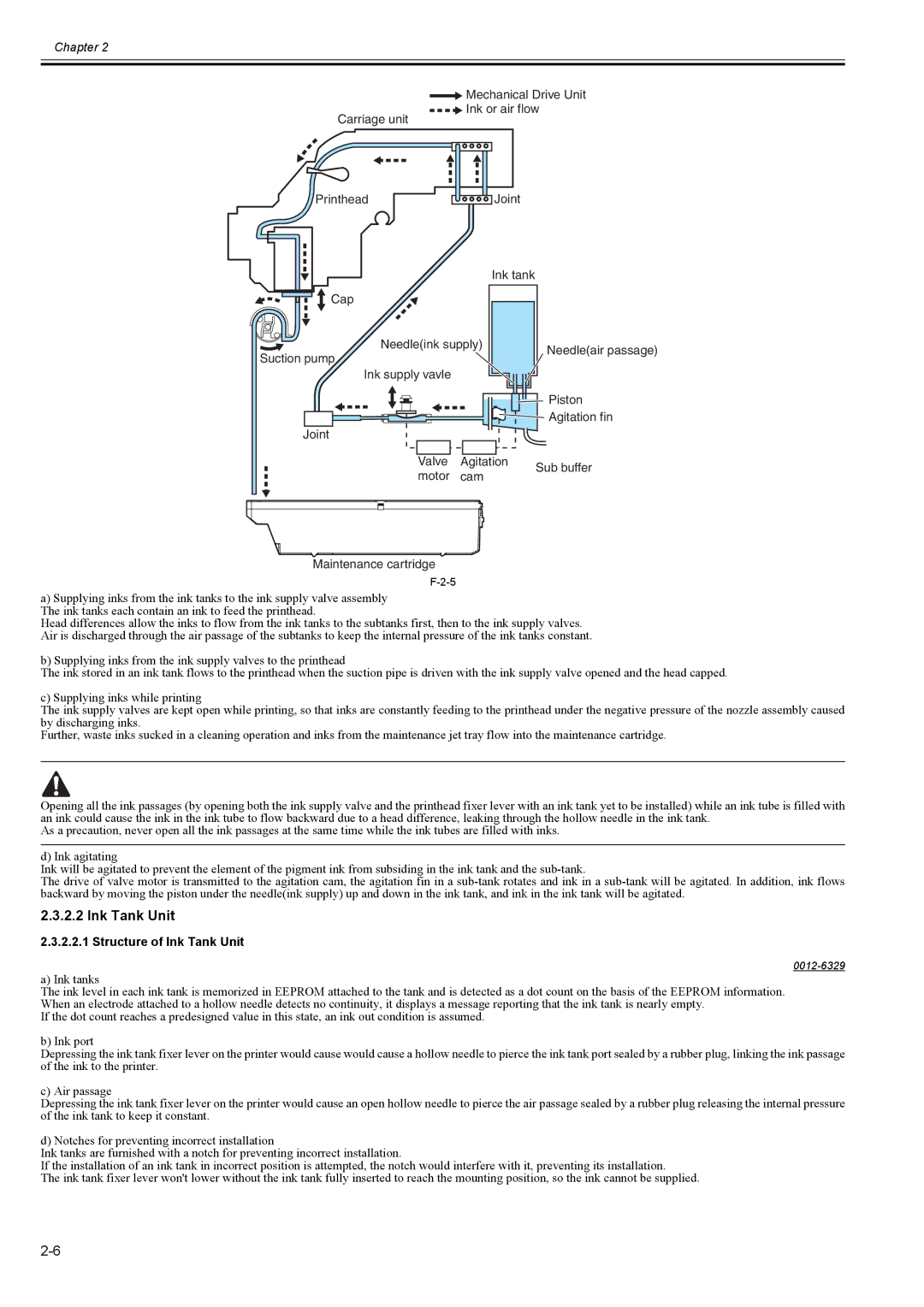 Canon 2163B002 service manual Structure of Ink Tank Unit 