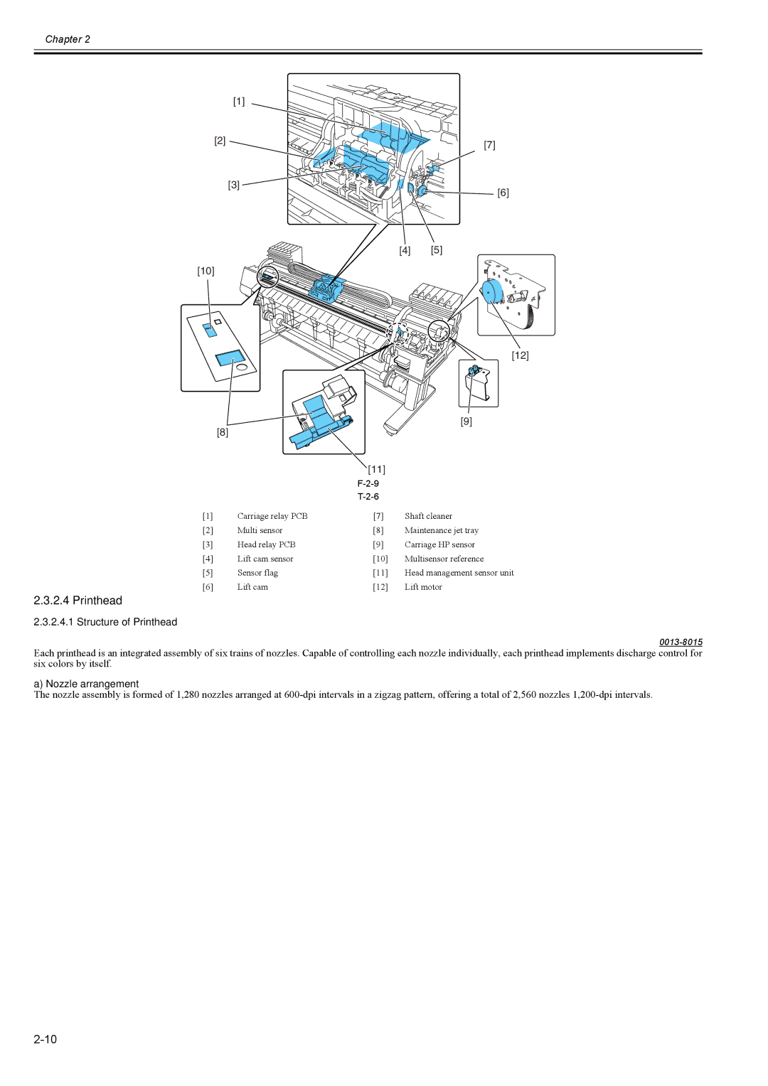 Canon 2163B002 service manual Structure of Printhead, Nozzle arrangement 