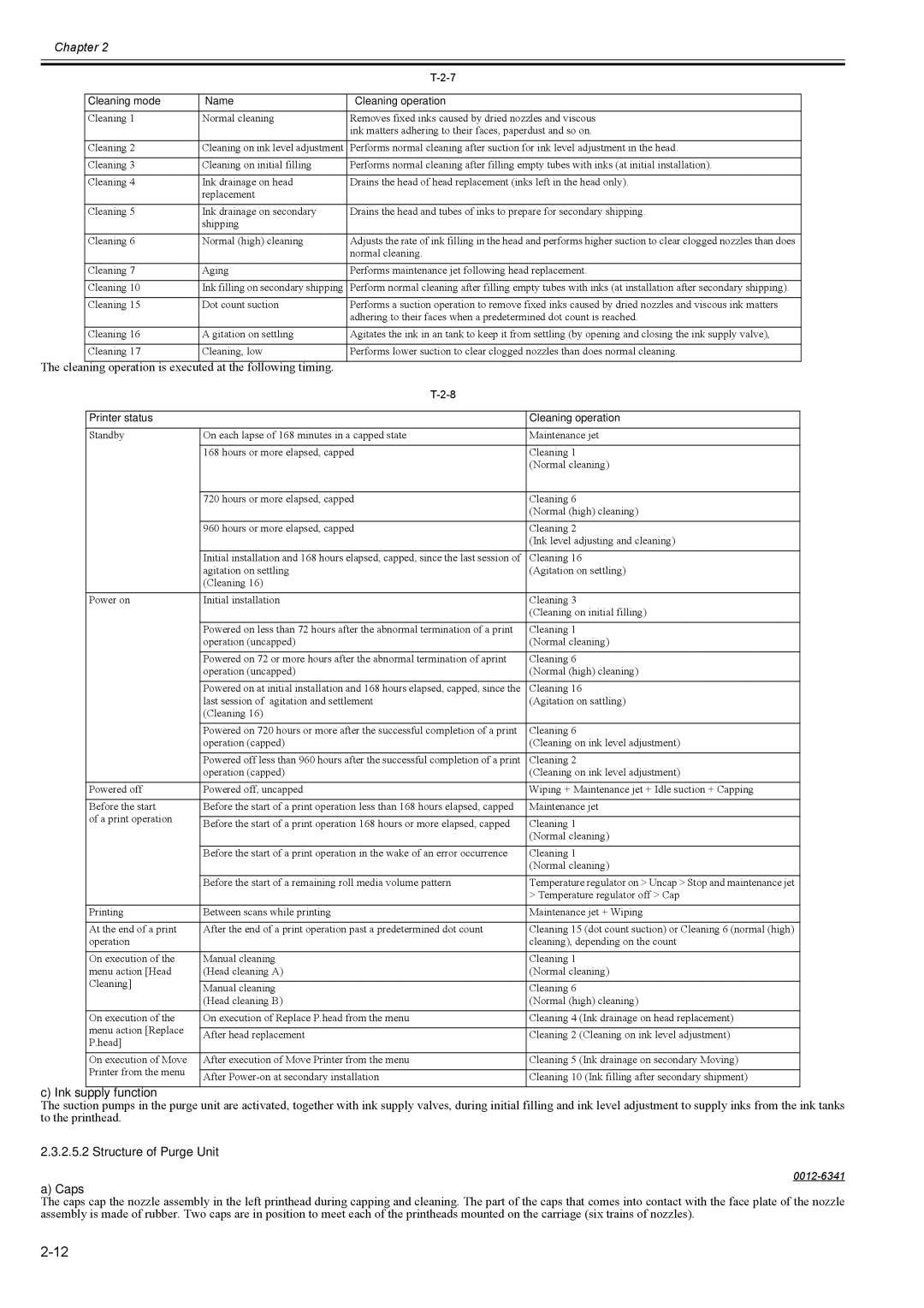 Canon 2163B002 service manual Ink supply function, Caps 