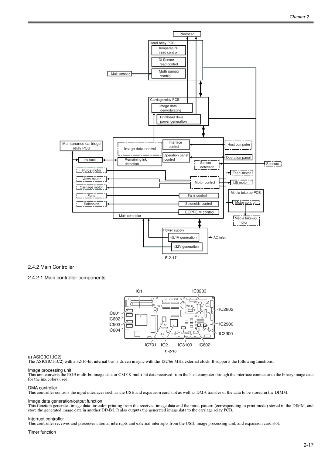 Canon 2163B002 service manual Main Controller Main controller components 