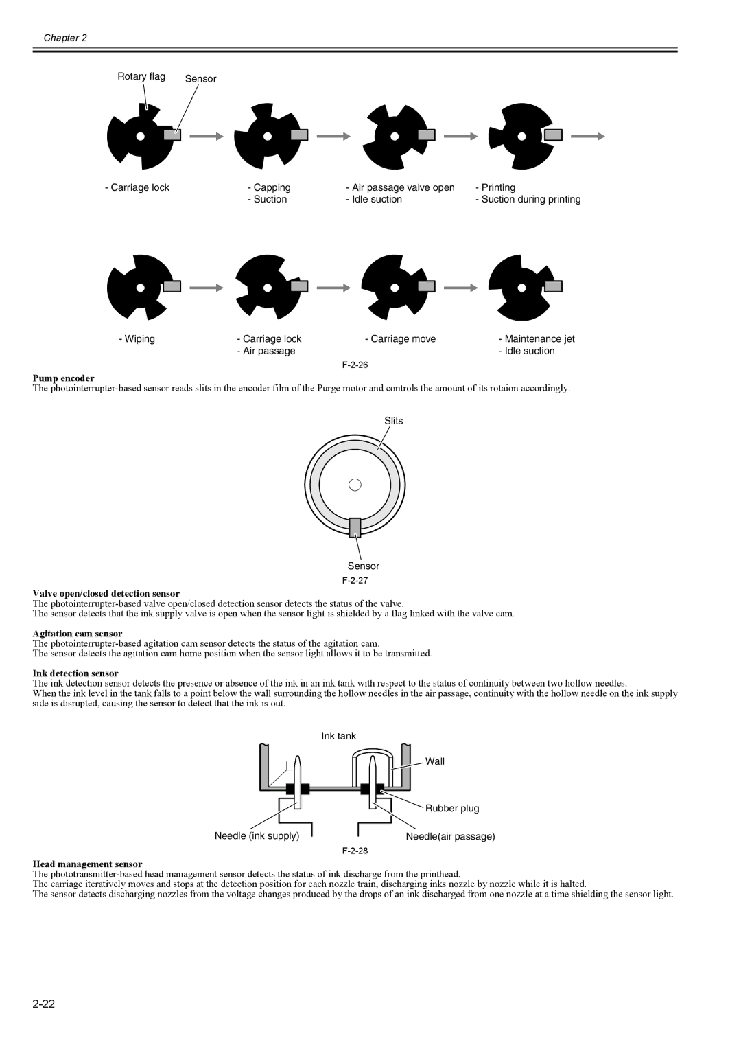 Canon 2163B002 service manual Pump encoder, Valve open/closed detection sensor, Agitation cam sensor, Ink detection sensor 