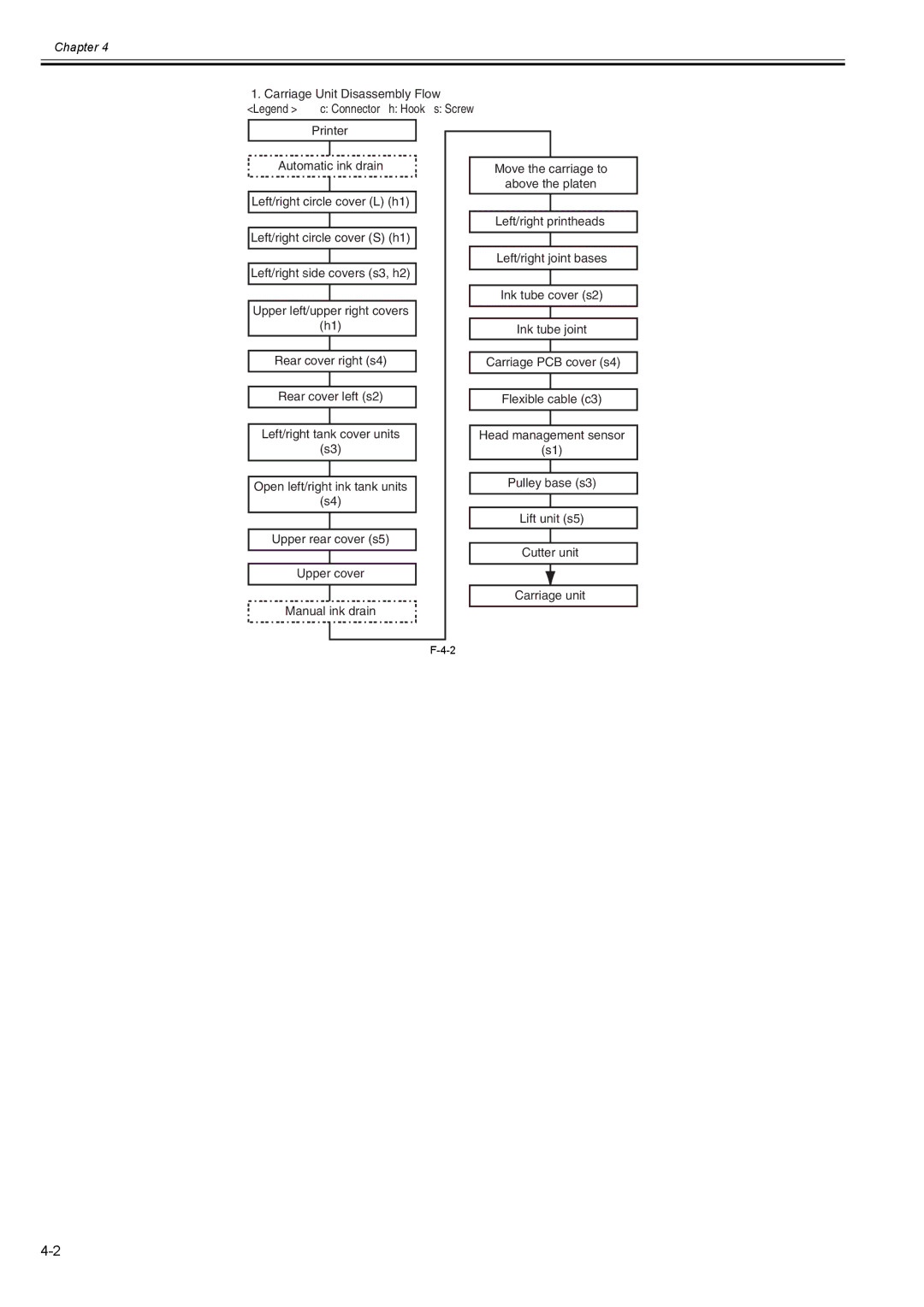 Canon 2163B002 service manual Carriage Unit Disassembly Flow Printer Automatic ink drain 