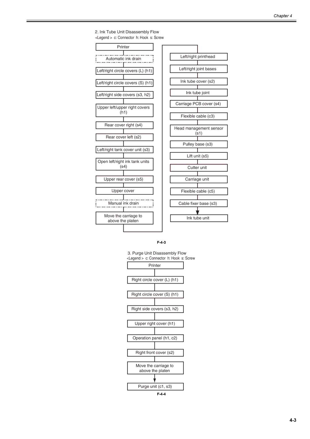 Canon 2163B002 service manual Chapter 