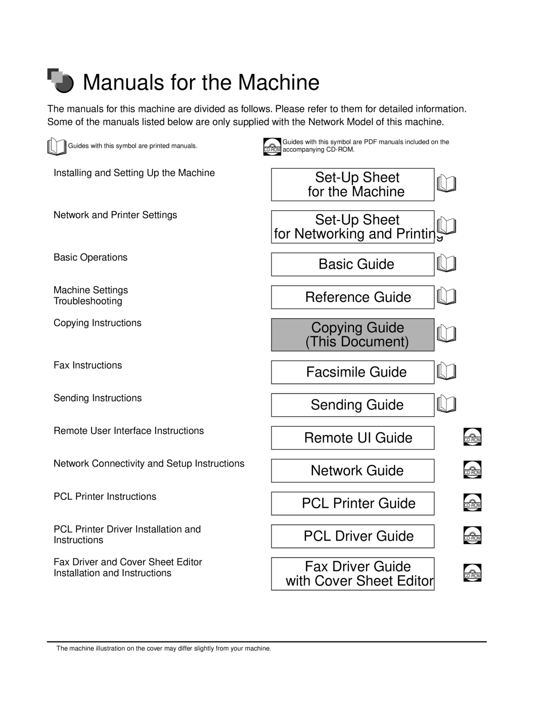 Canon 2300 manual Manuals for the Machine, Set-Up Sheet For the Machine For Networking and Printing 