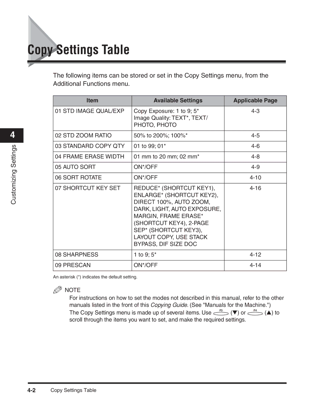 Canon 2300 manual Copy Settings Table, Available Settings Applicable 