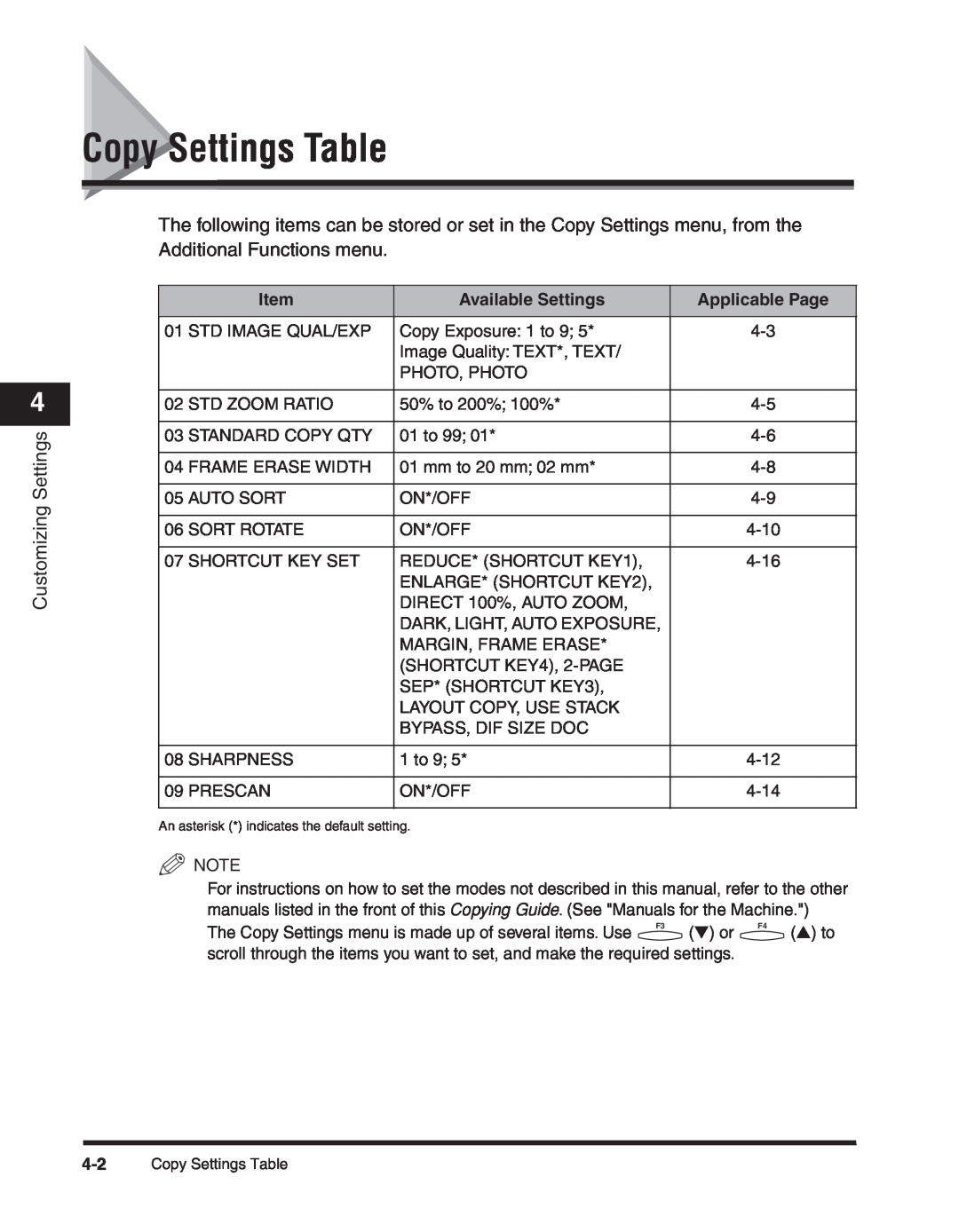 Canon 2300 manual Copy Settings Table, Customizing Settings 