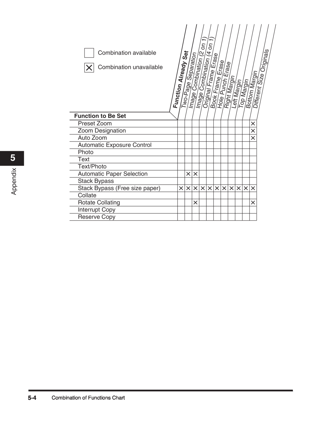 Canon 2300 manual Appendix, Function to Be Set, Combination of Functions Chart 
