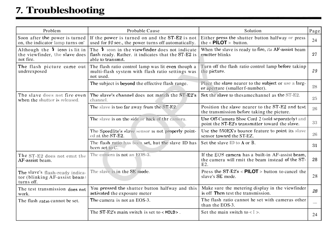 Canon 2478A002 manual Troubleshooting 