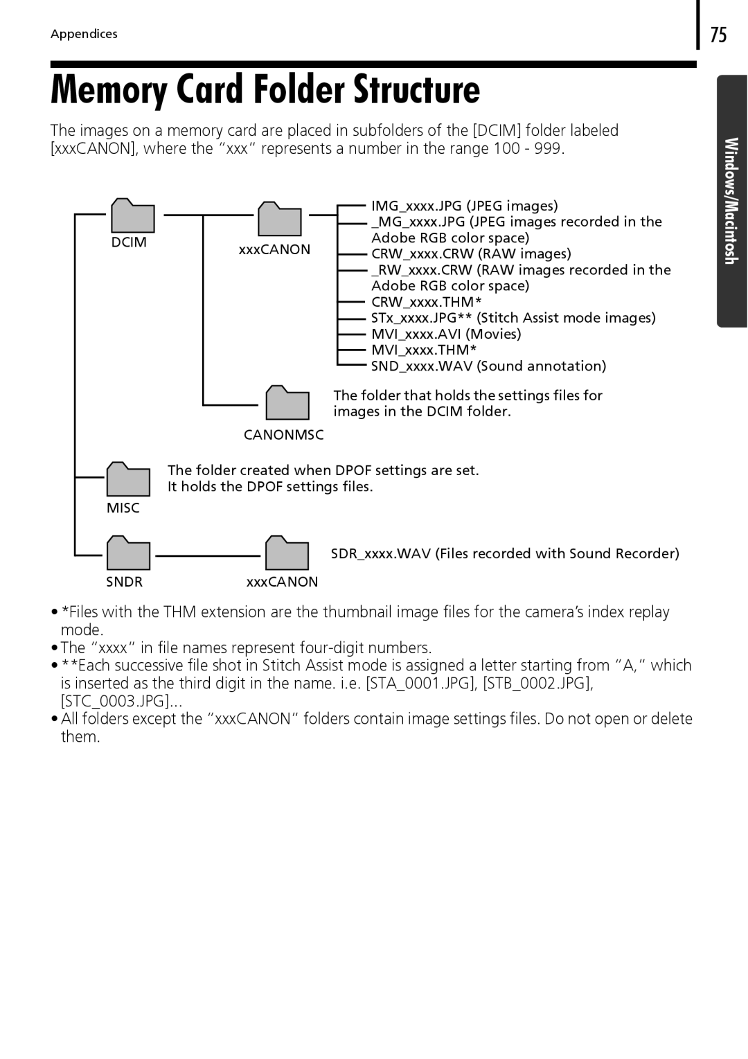 Canon 30 manual Memory Card Folder Structure, Dcim 