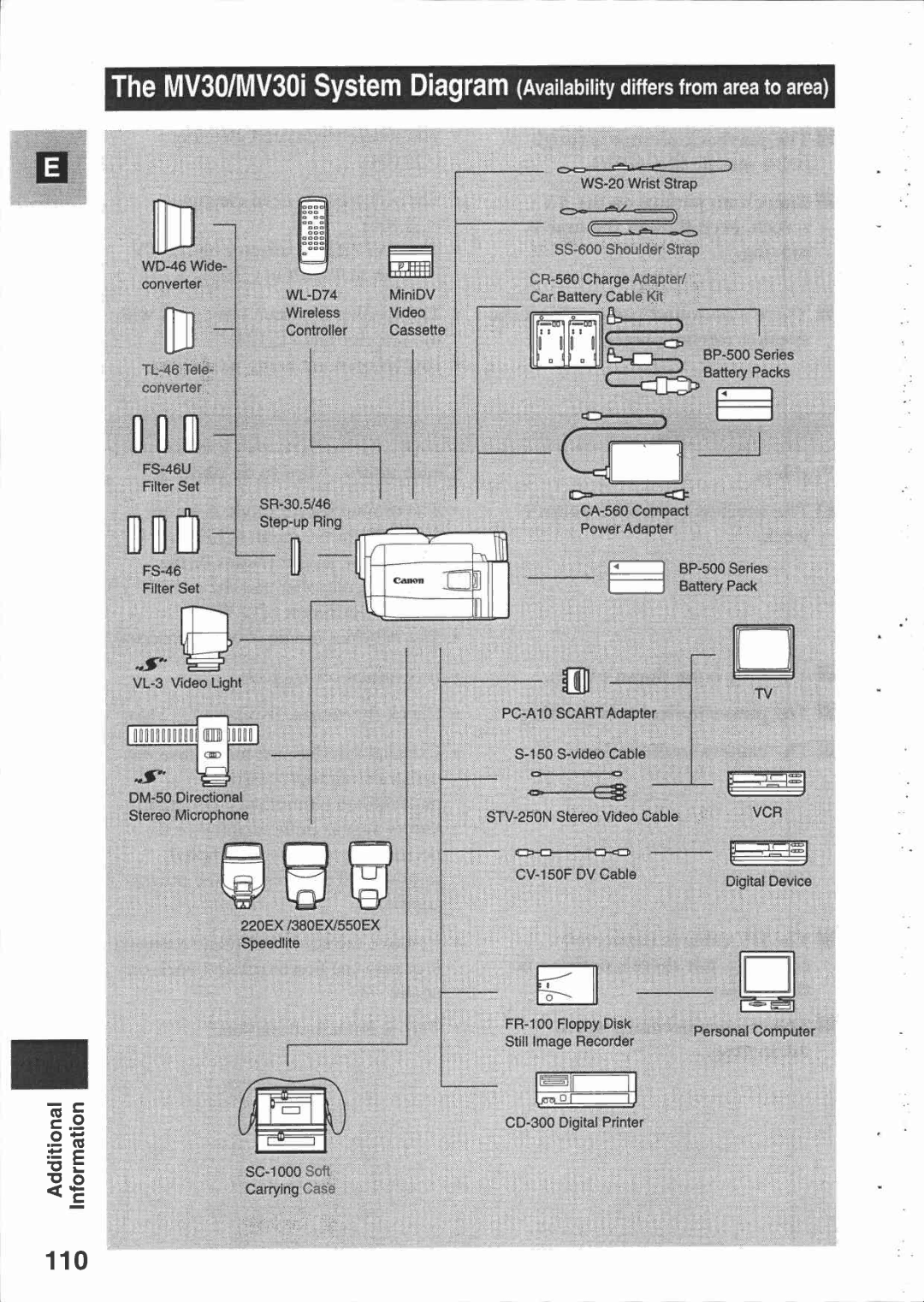 Canon 30 manual 