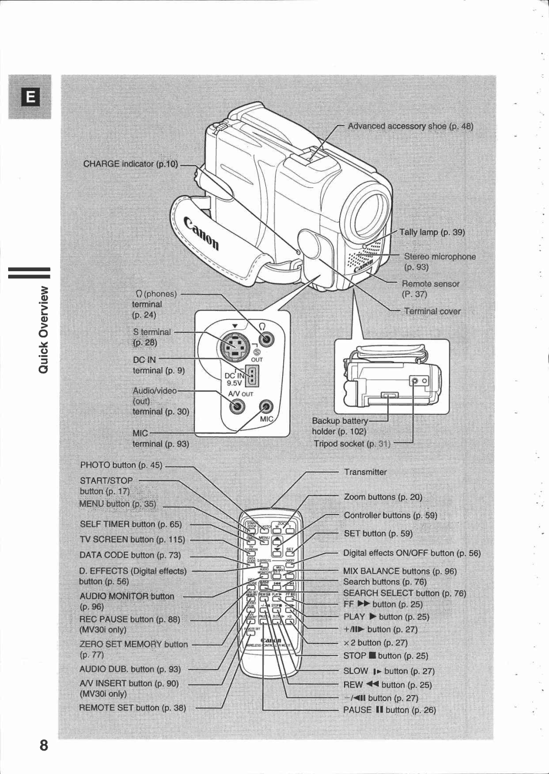 Canon 30 manual 