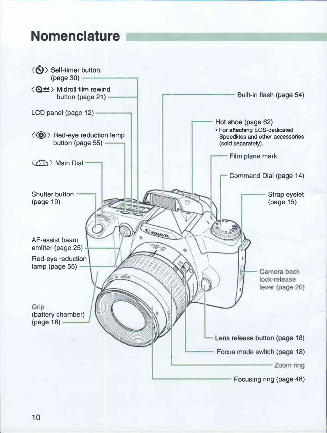 Canon 3000 QD manual 