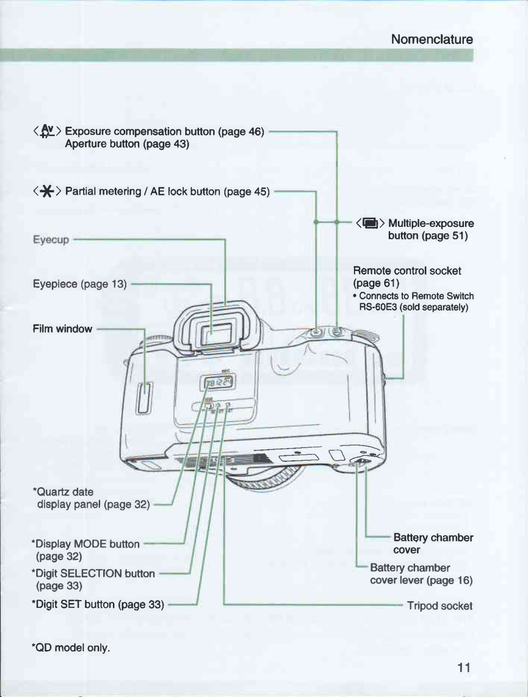 Canon 3000 QD manual 