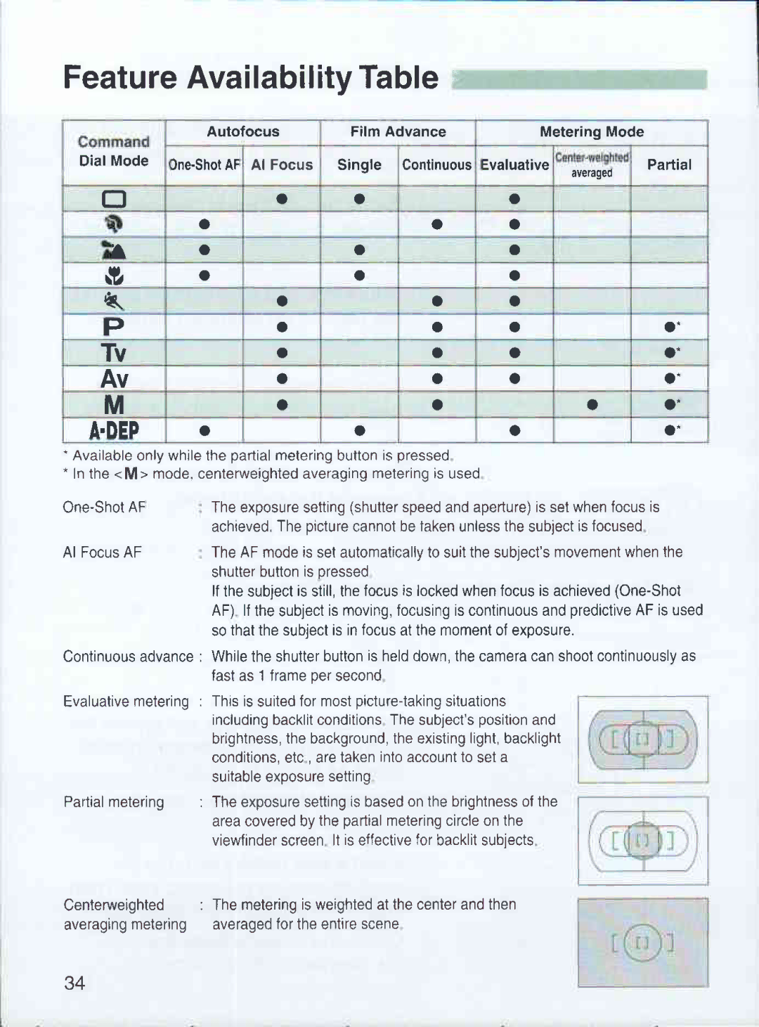 Canon 3000 QD manual 