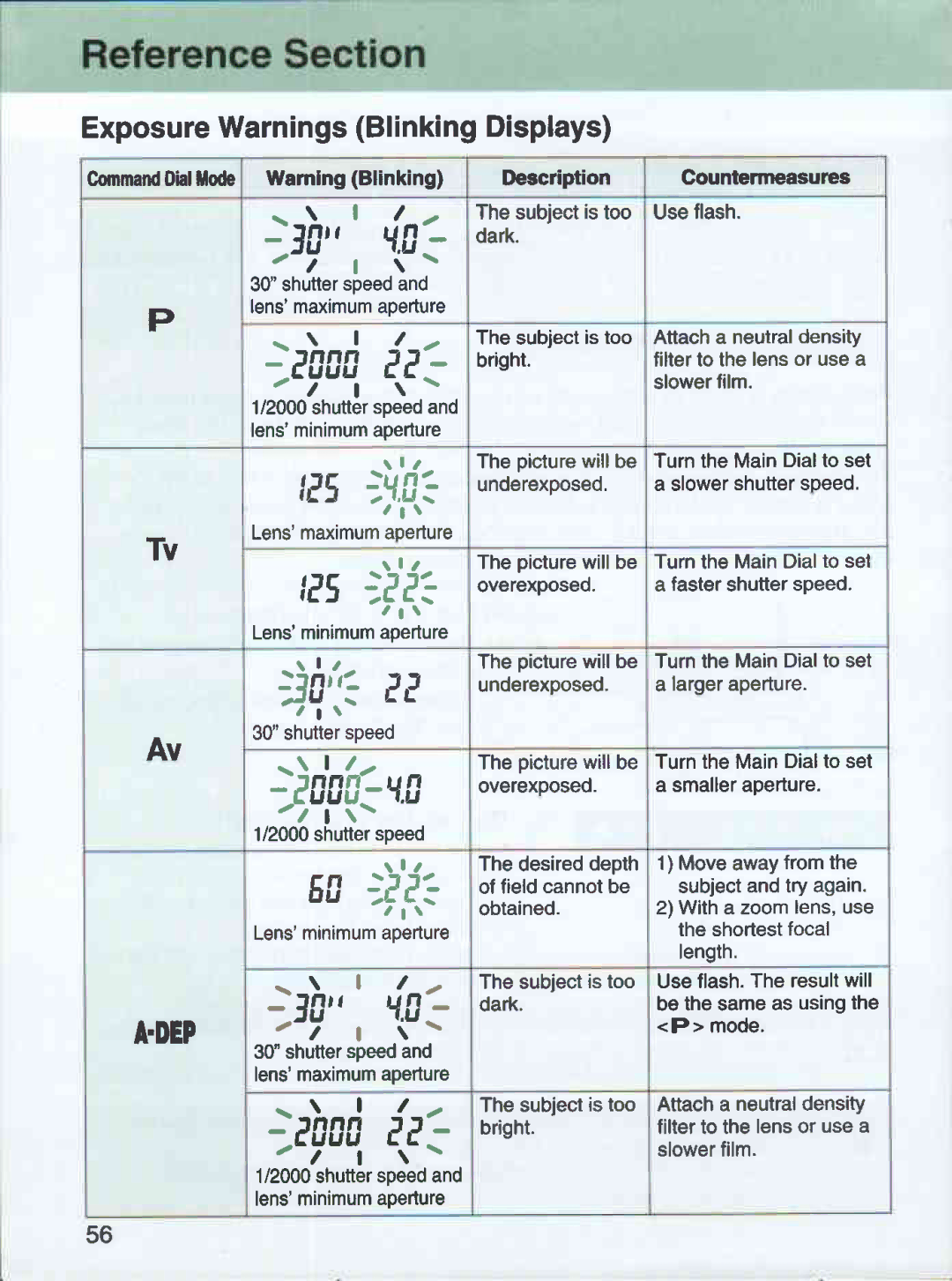 Canon 3000 QD manual 