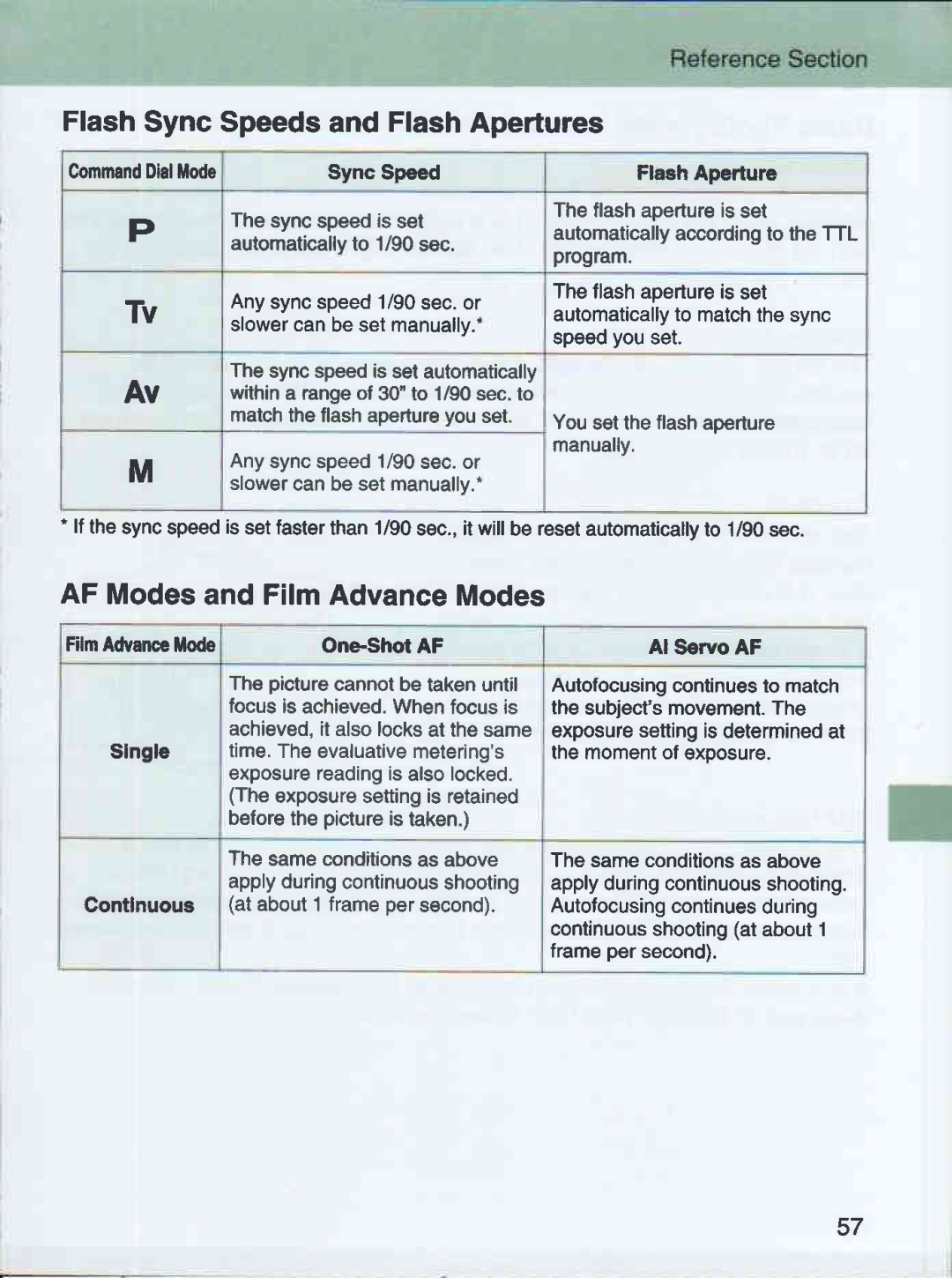 Canon 3000 QD manual 