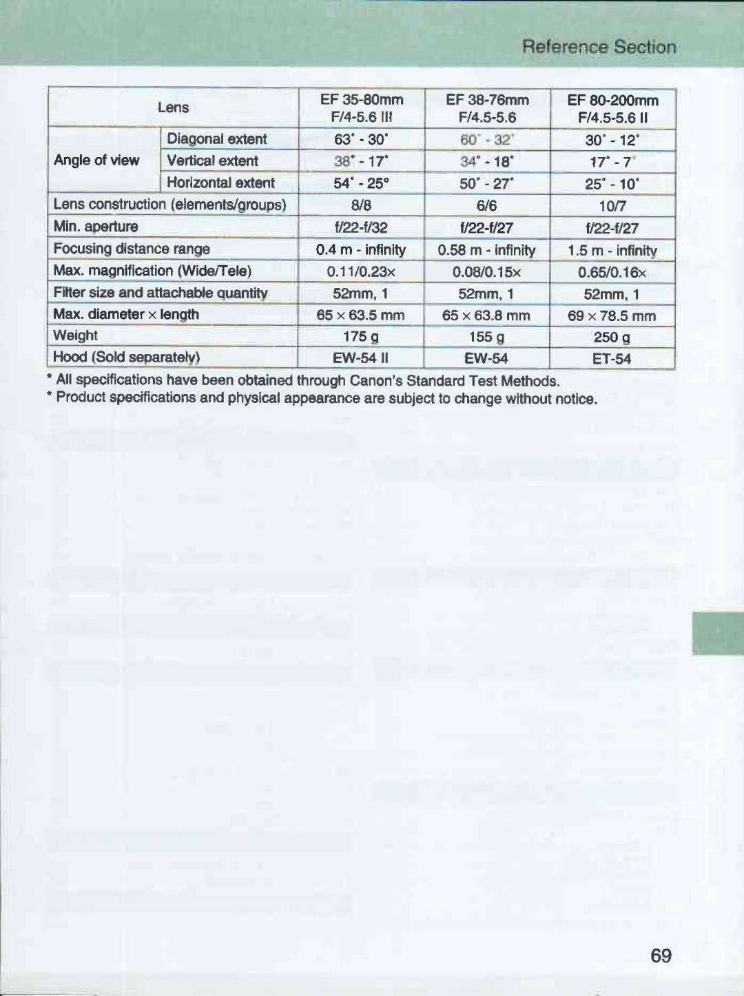 Canon 3000 QD manual 