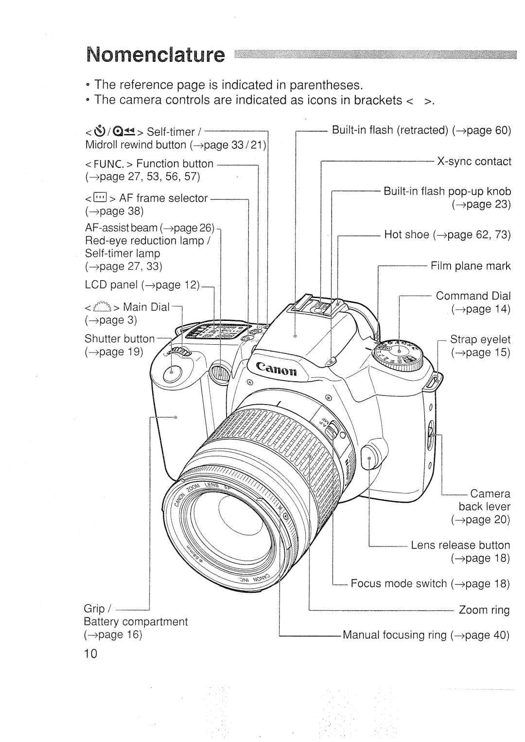 Canon 3000N DATE manual 