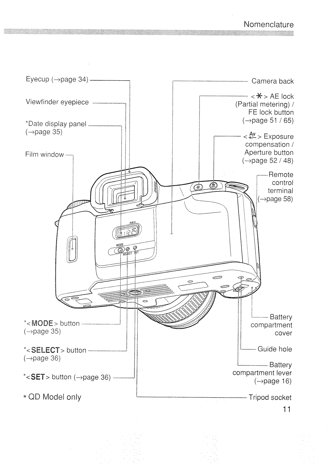 Canon 3000N DATE manual 