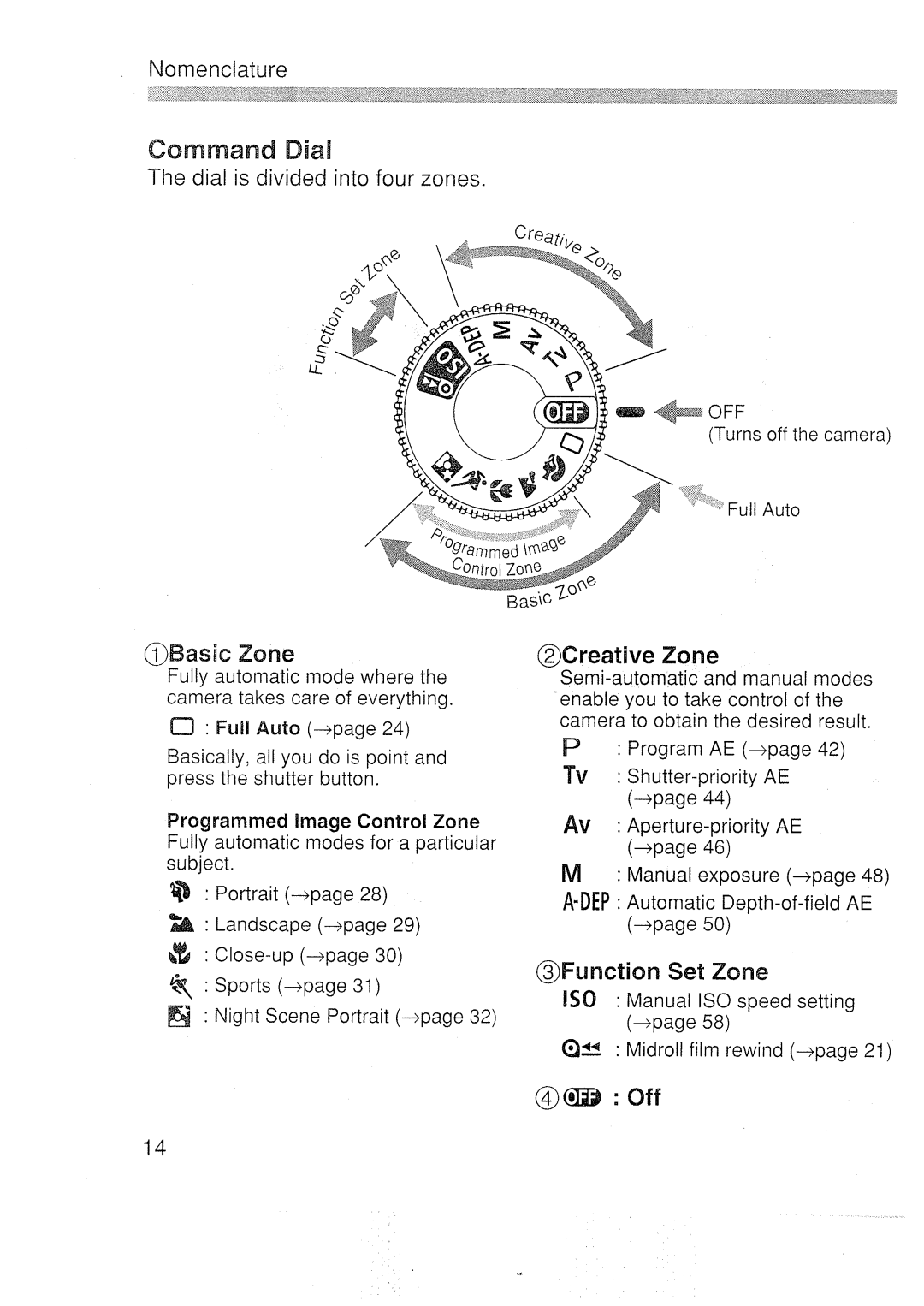 Canon 3000N DATE manual 