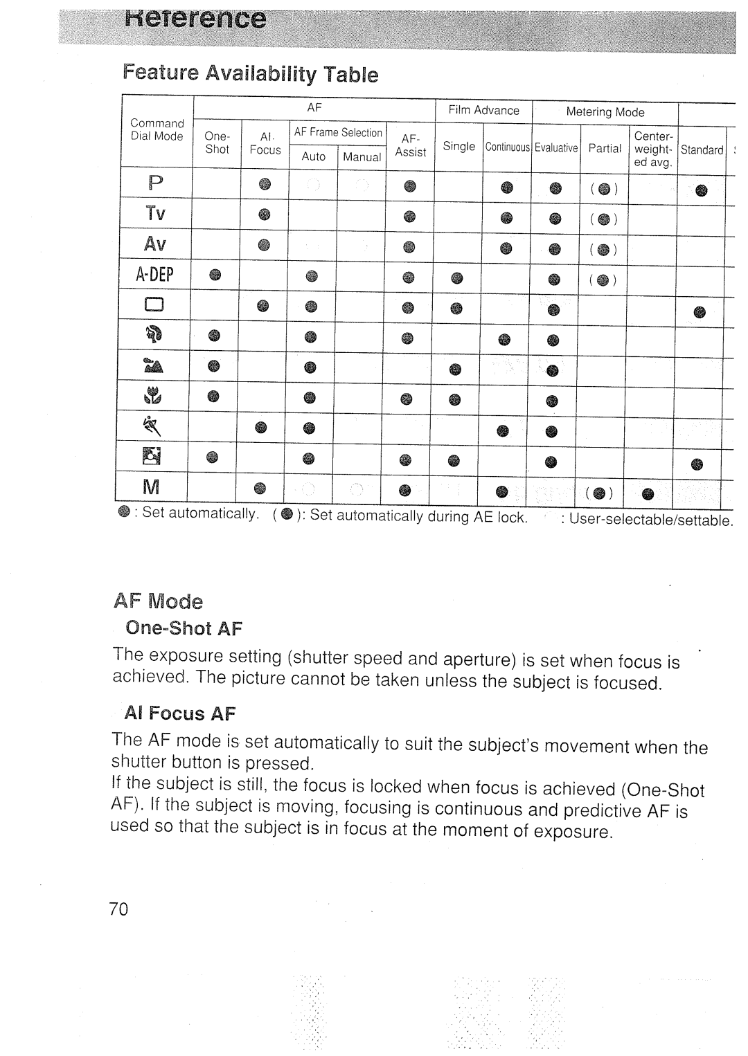 Canon 3000N DATE manual 