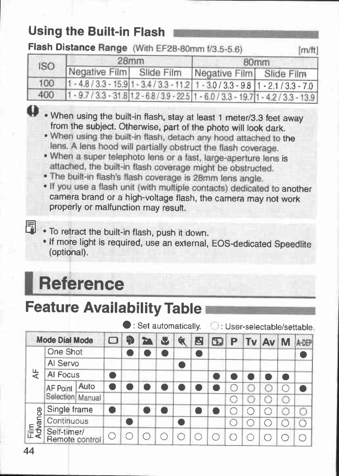 Canon 3000V DATE manual 