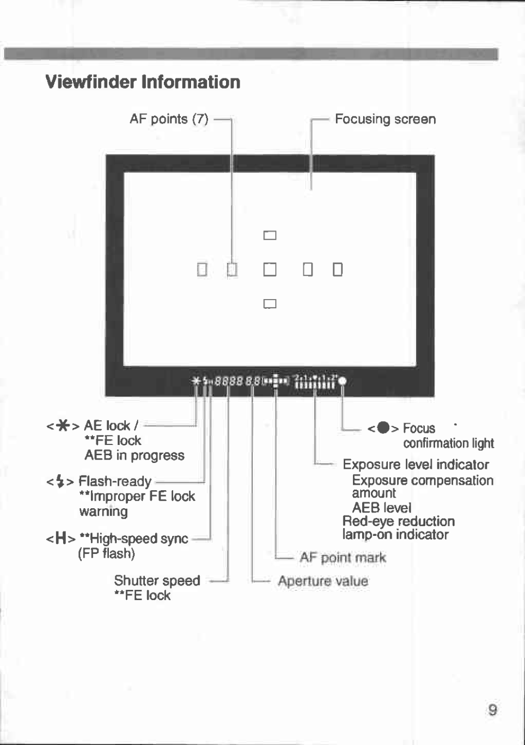 Canon 3000V DATE manual 