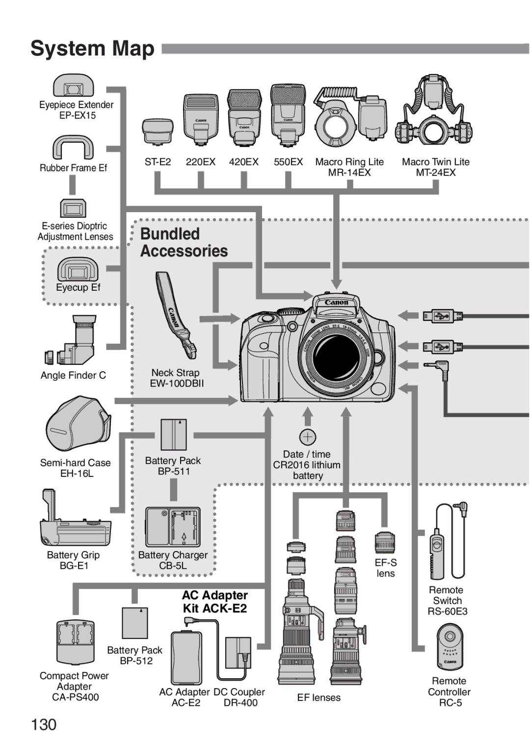 Canon 300D instruction manual System Map, EP-EX15 