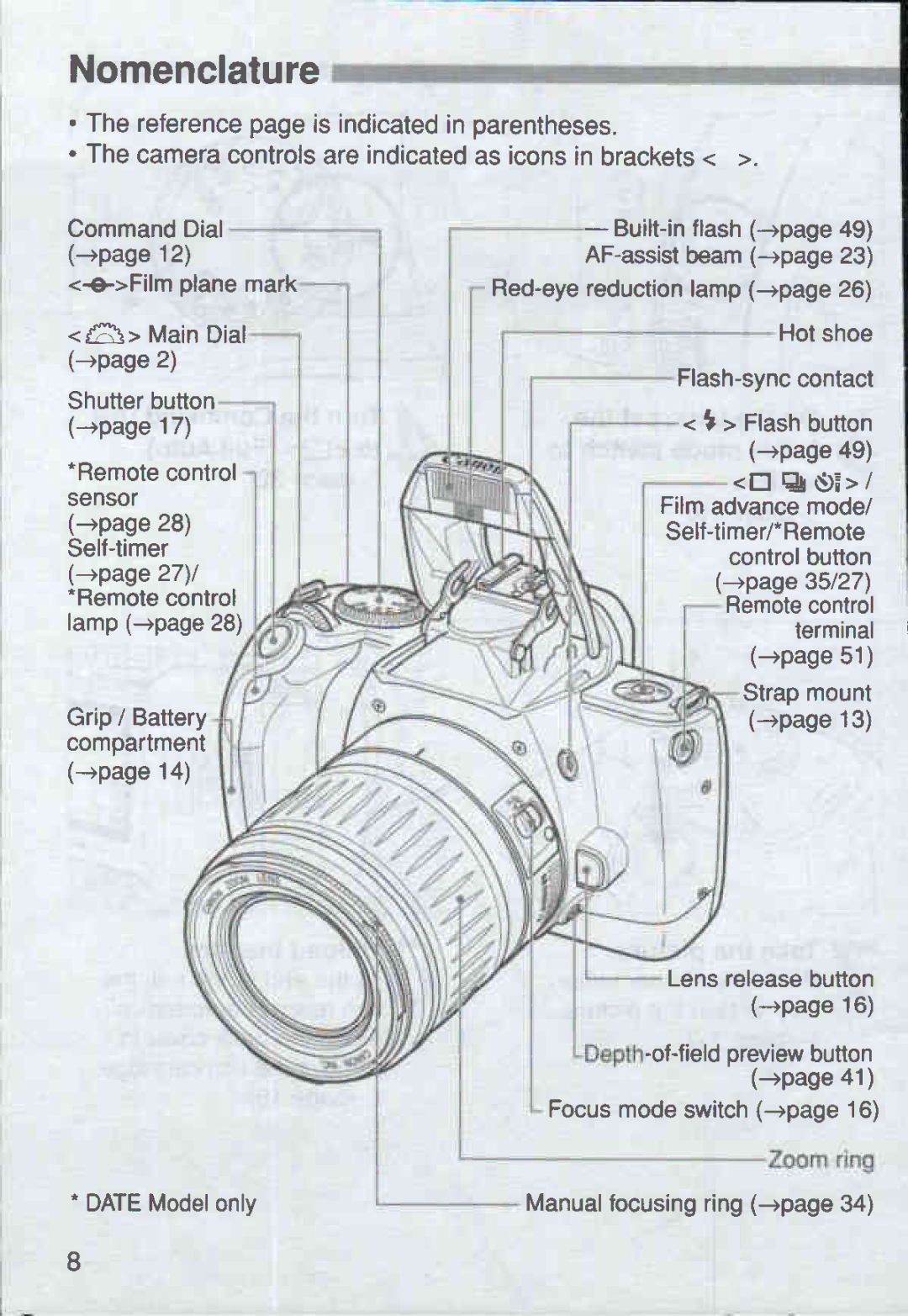 Canon 300VDATE manual 