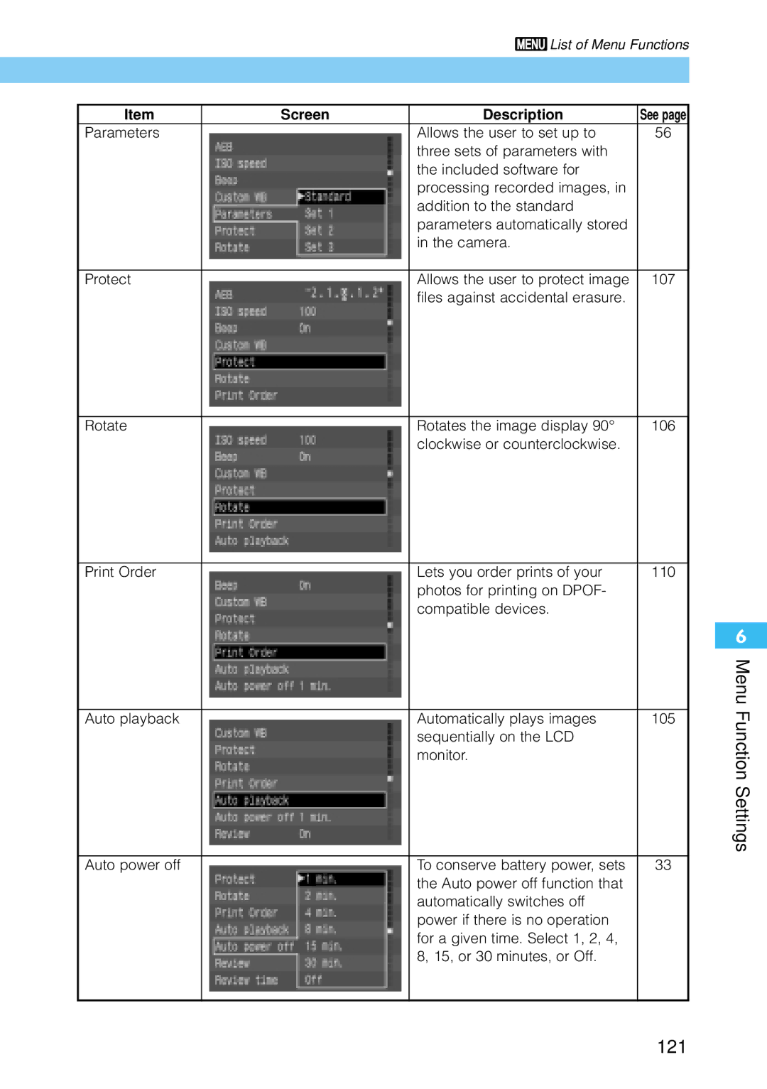 Canon 30D1785, 30D28135, 9337B001 manual Menu Function Settings 121 