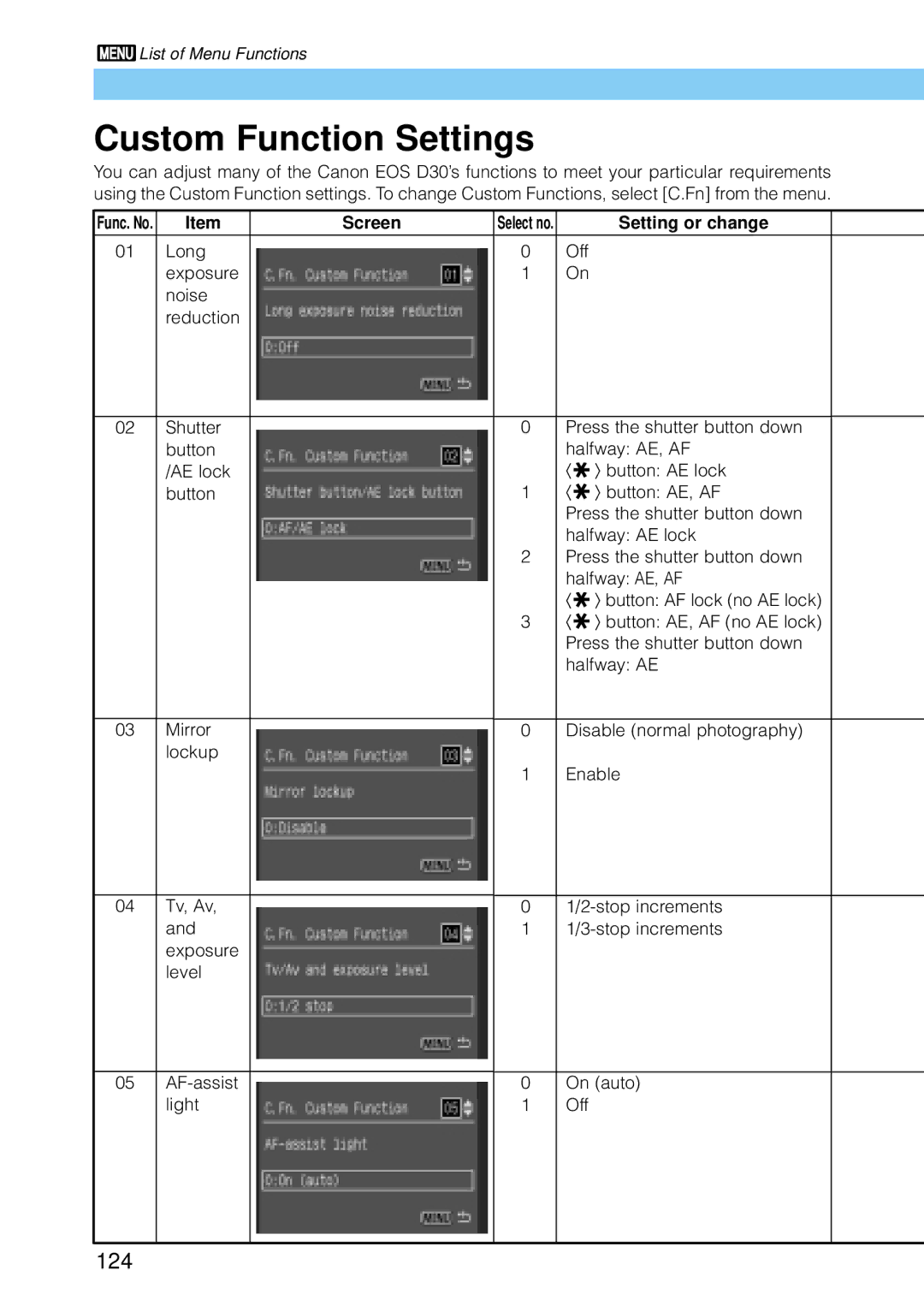 Canon 30D1785, 30D28135, 9337B001 manual Custom Function Settings, 124, Func. No, Select no 