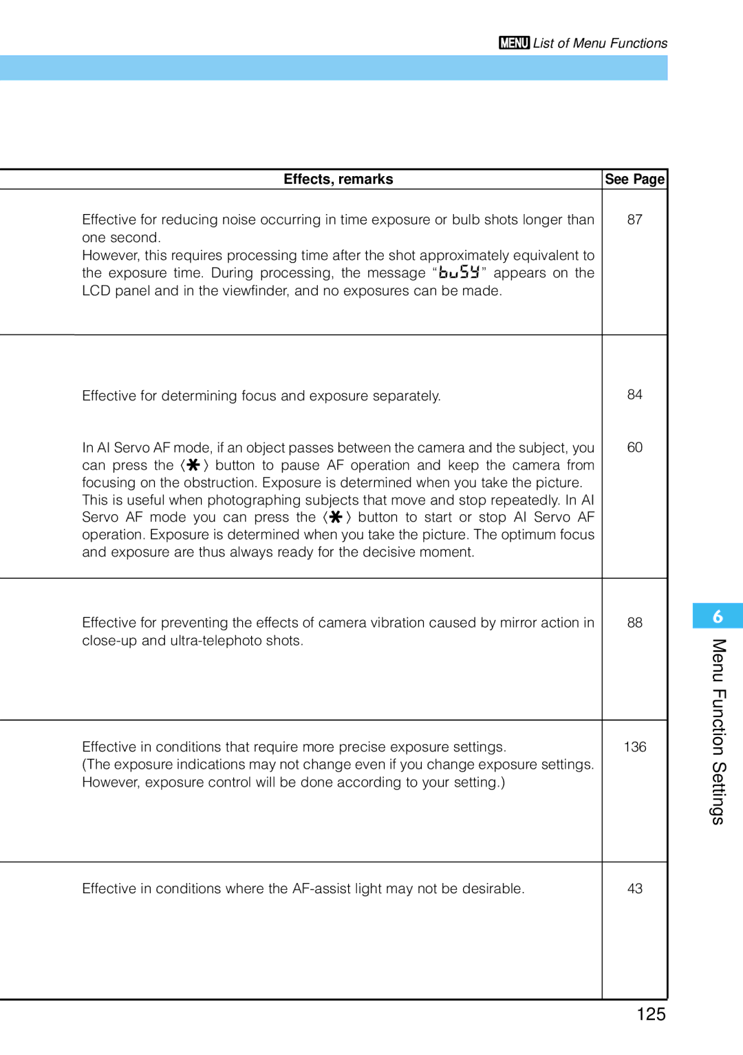 Canon 9337B001, 30D28135, 30D1785 manual Menu Function Settings 125, Effects, remarks 