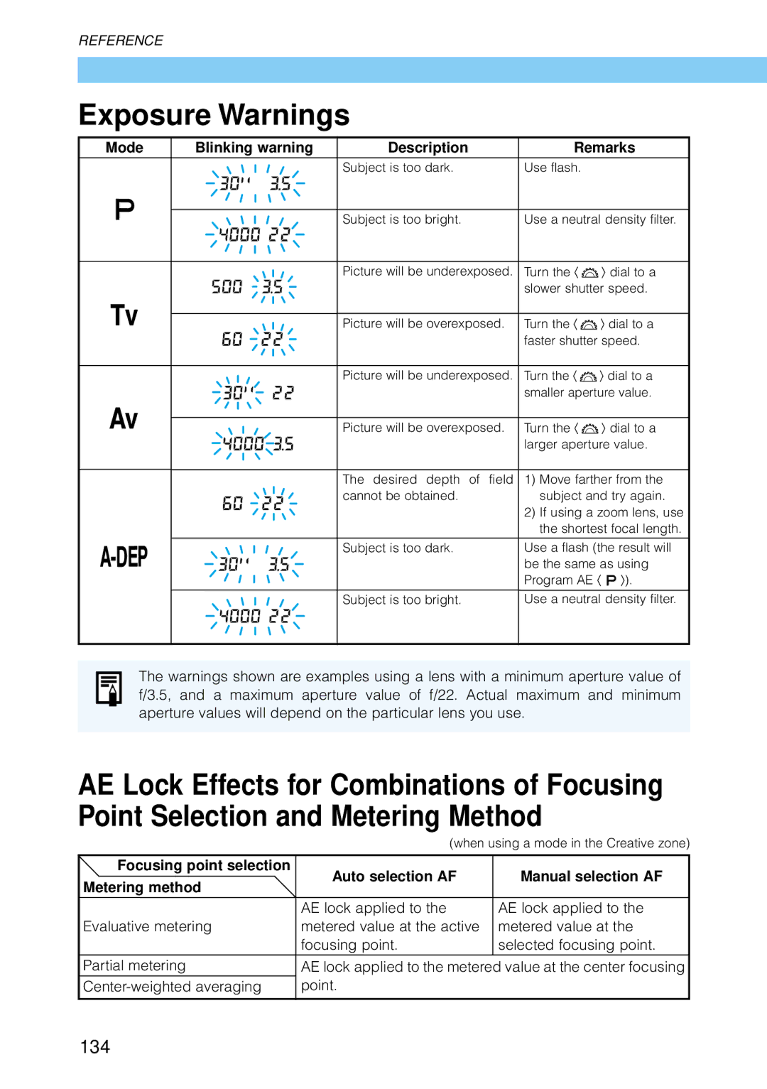 Canon 9337B001, 30D28135, 30D1785 manual Exposure Warnings, 134, Mode Blinking warning Description Remarks 