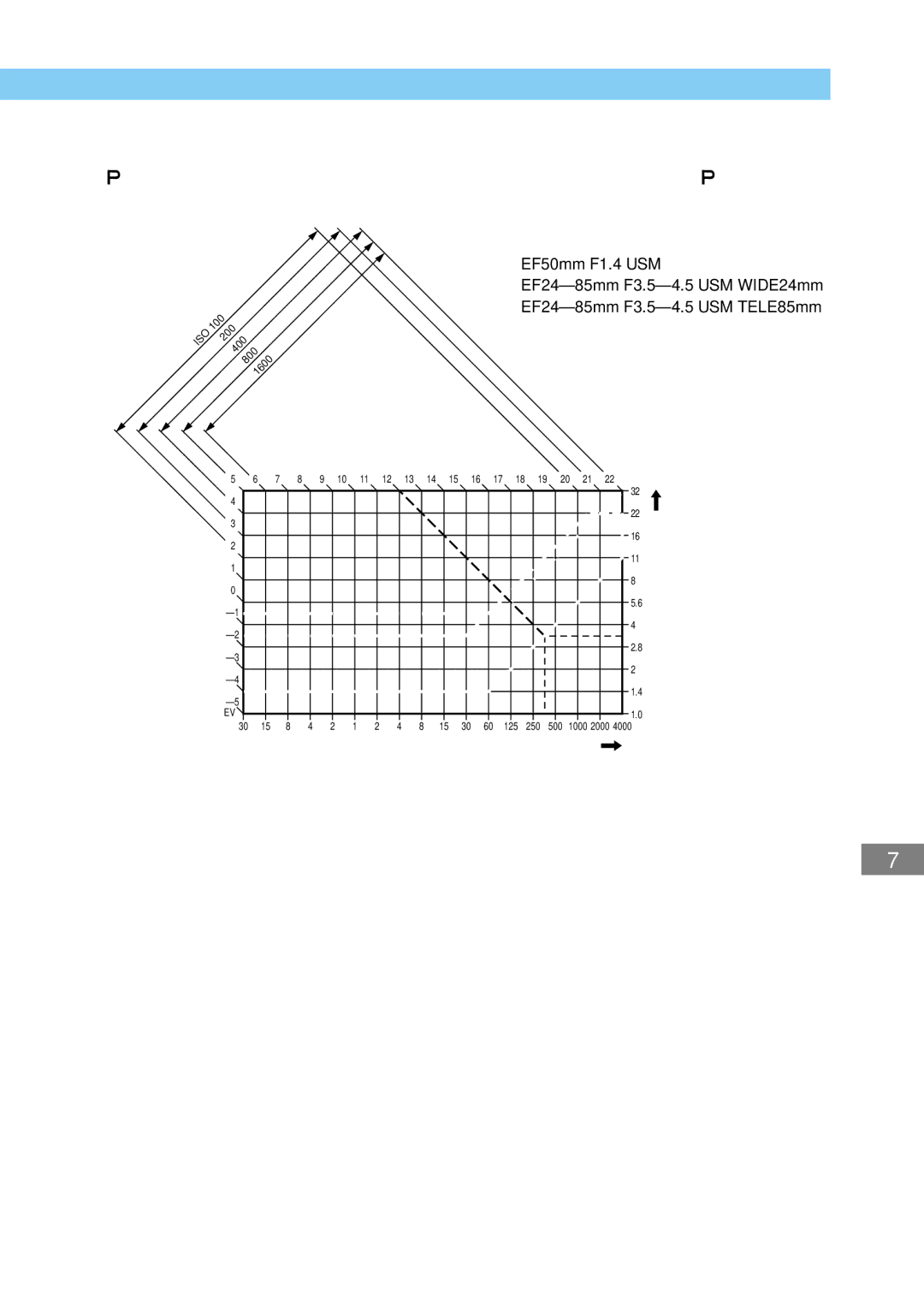 Canon 30D28135, 30D1785, 9337B001 manual Program Line Description 