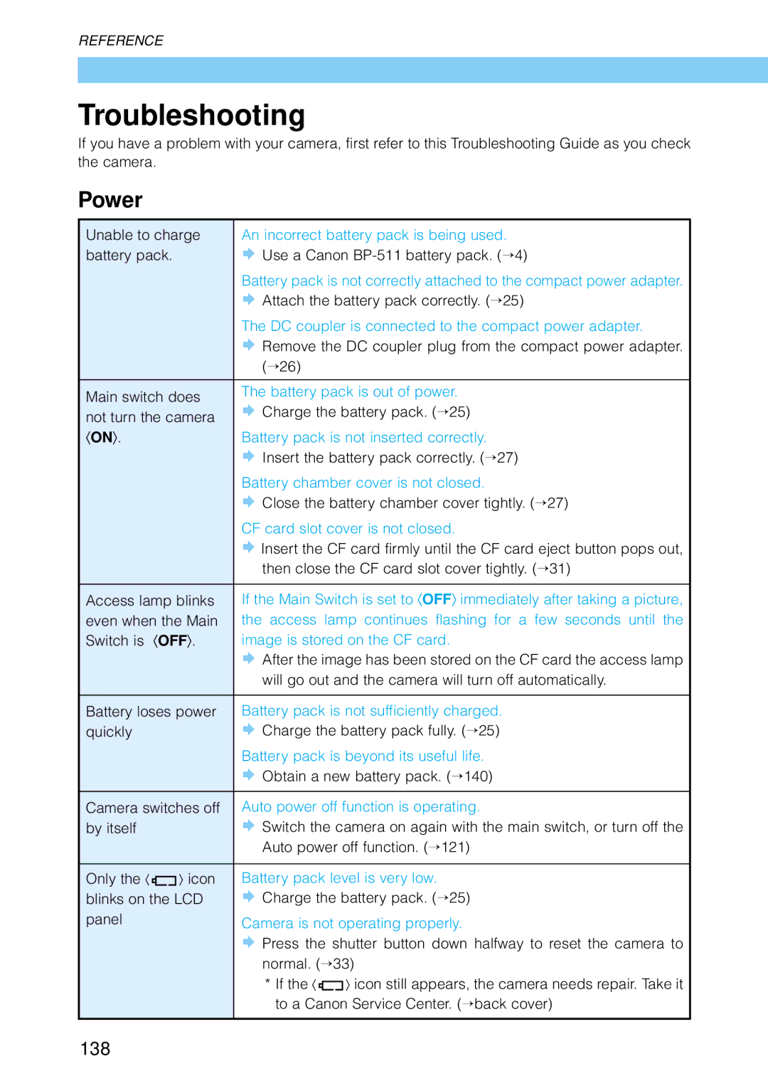 Canon 30D28135, 30D1785, 9337B001 manual Troubleshooting, Power, 138, 〈Off〉 